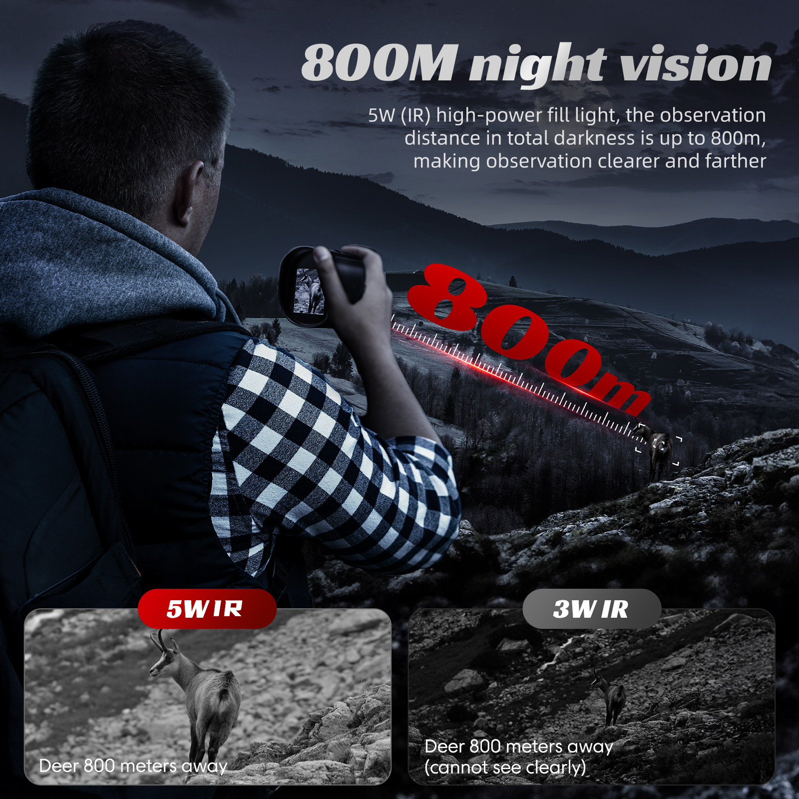Night Vision Monoculars 1080P  – обзор и цена Outdoor Hunting Videos